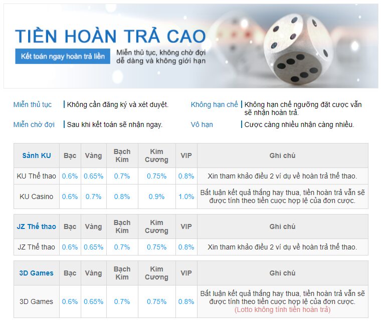 hoàn trả ku777