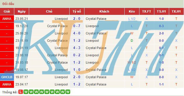 liverpool-crytal-palace