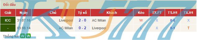 liverpool-ac-milan